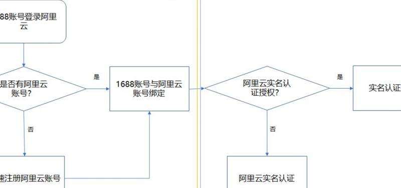 如何取消Facebook账号与Badoo的关联登录
