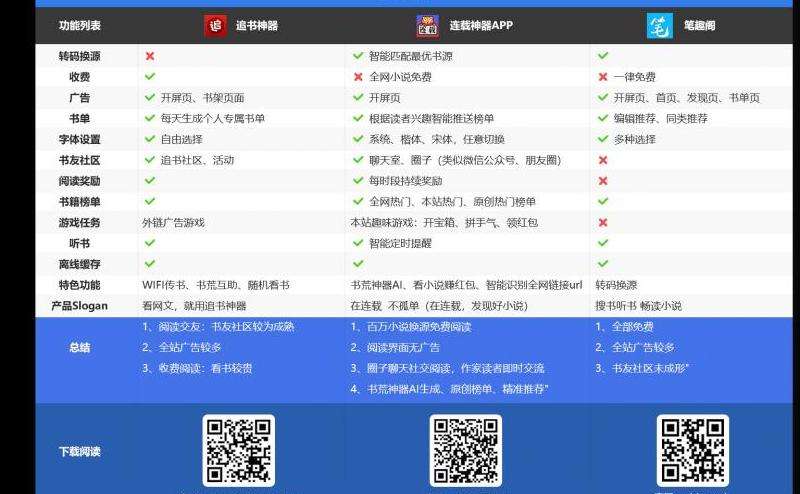 如何在手机上安装Facebook应用