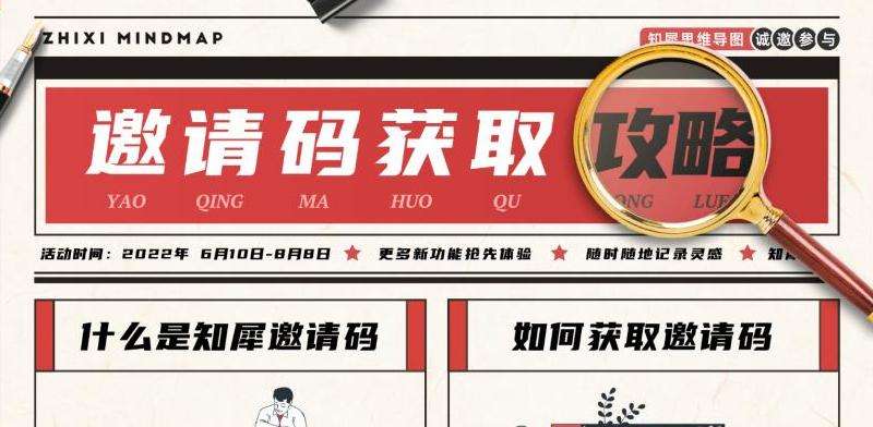 如何获取Facebook的邀请码