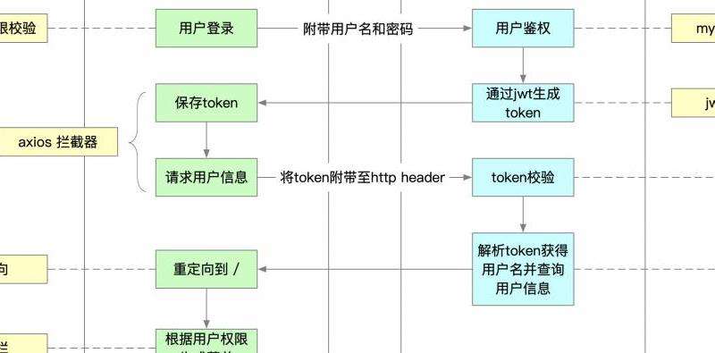 解释如何使用代理用户和密码登录Facebook