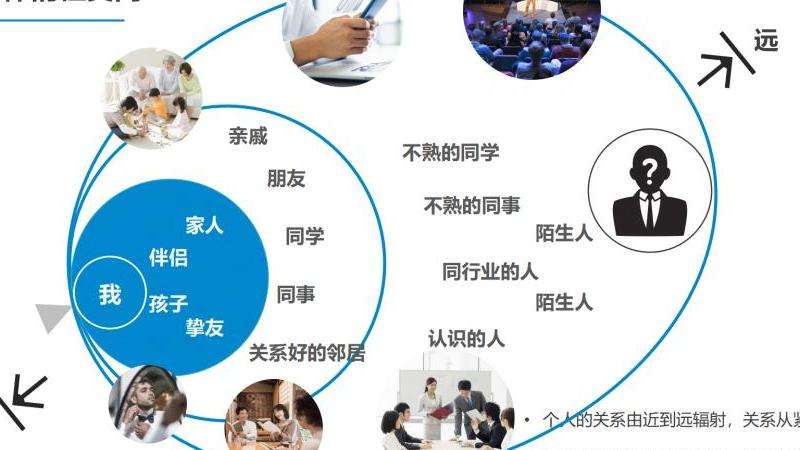 分析Facebook是否属于社交网站的范畴
