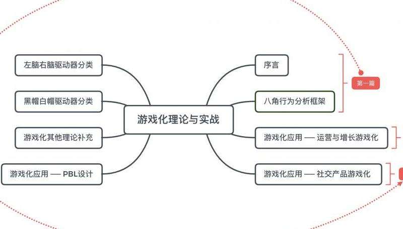分析Facebook的游戏机发展和功能特点