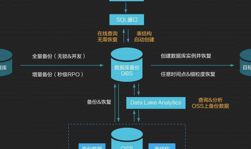 介绍Facebook上的神经数据库技术应用