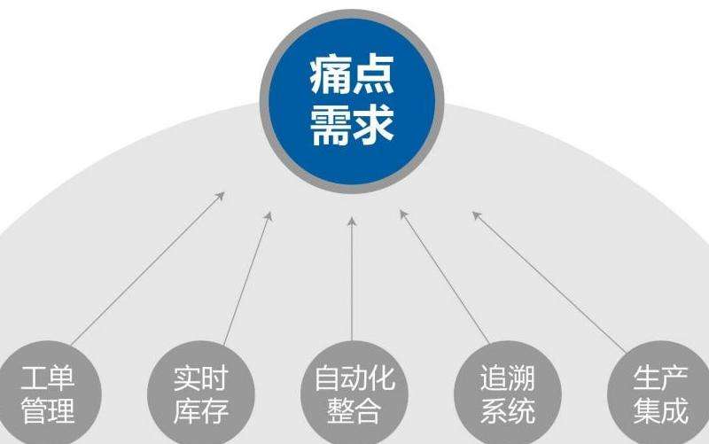 解决Facebook账号登录无法成功的问题及解决方案