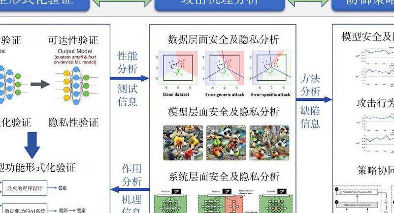 探讨Facebook存在的数据问题和隐私风险