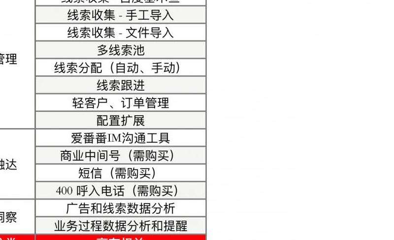 如何只向活跃用户投放Facebook广告