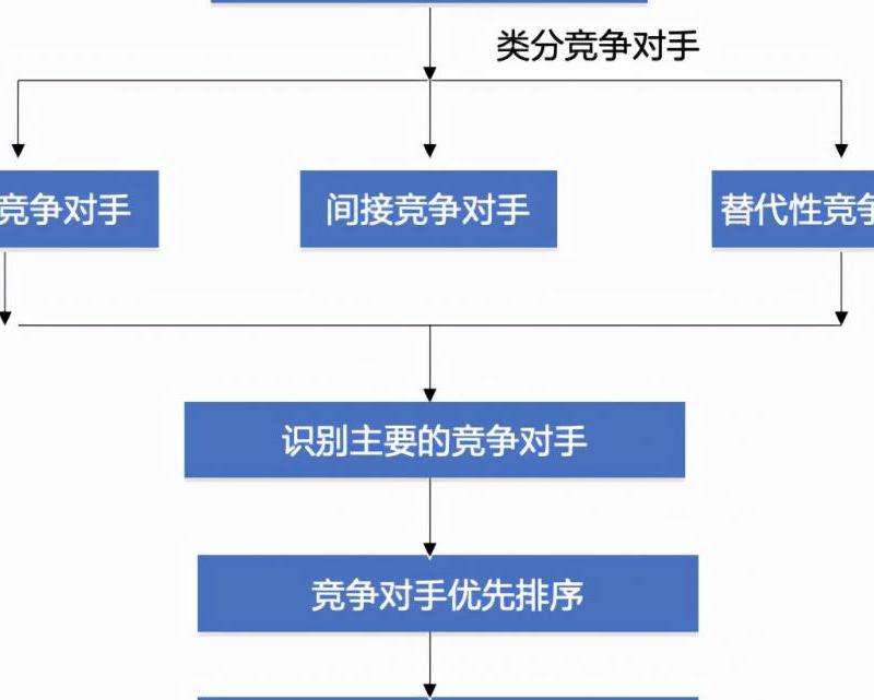 分析TikTok上市对Facebook的竞争和冲击