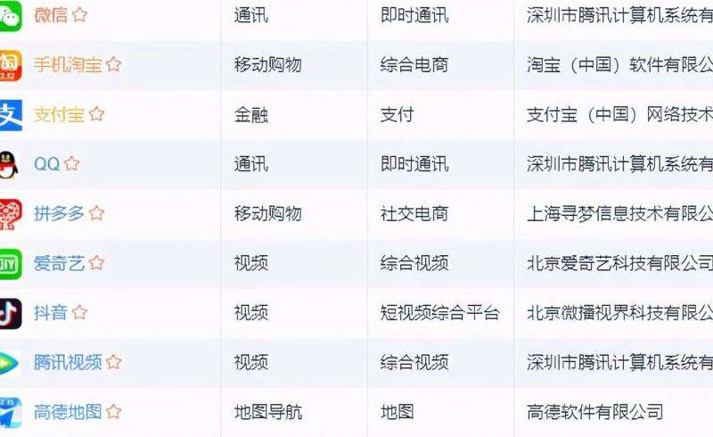 深入了解Facebook的月活跃用户和日活跃用户数据