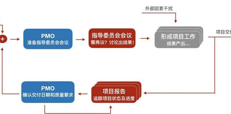 分析Facebook能够取得如此巨大成功的原因和关键因素