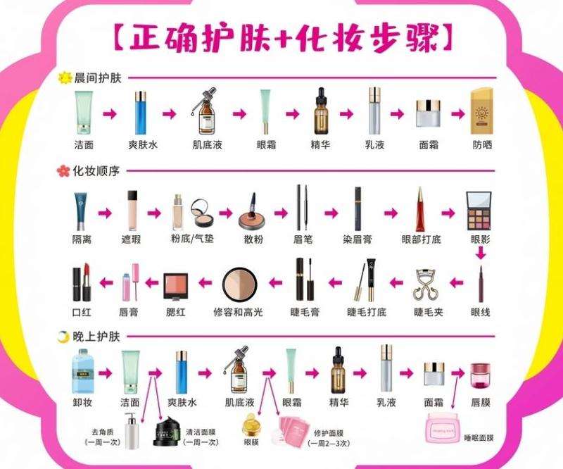 提供Facebook关键词申诉的步骤和指引