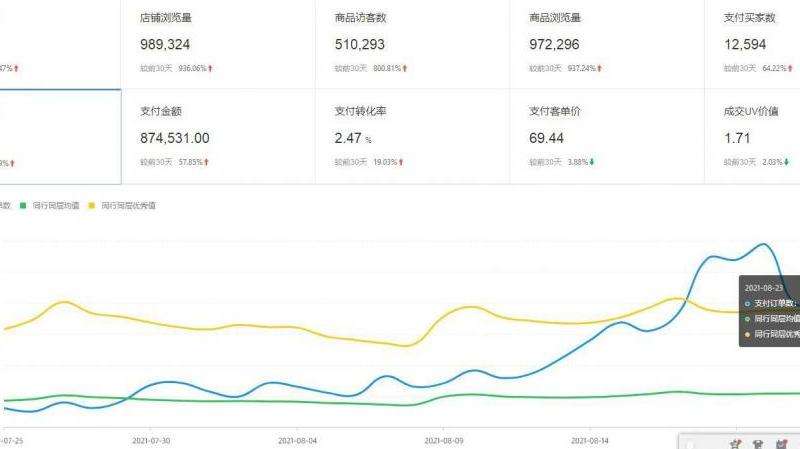 分享如何增加Facebook自然流量的实用技巧和策略
