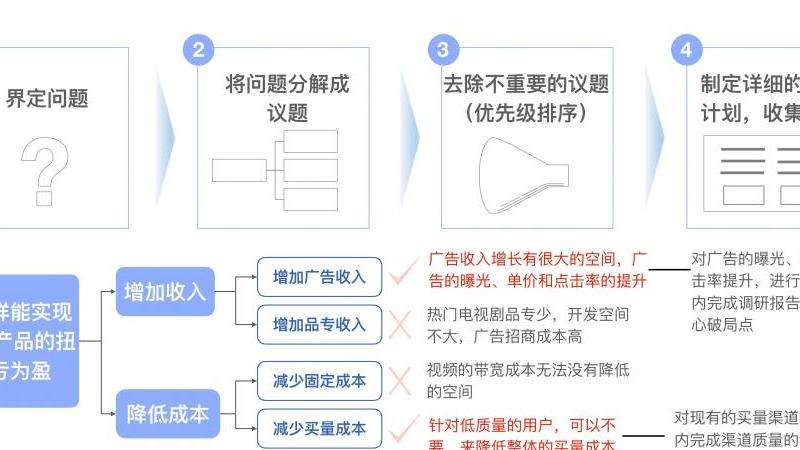 解决新注册的Facebook账号违规问题的方法和建议