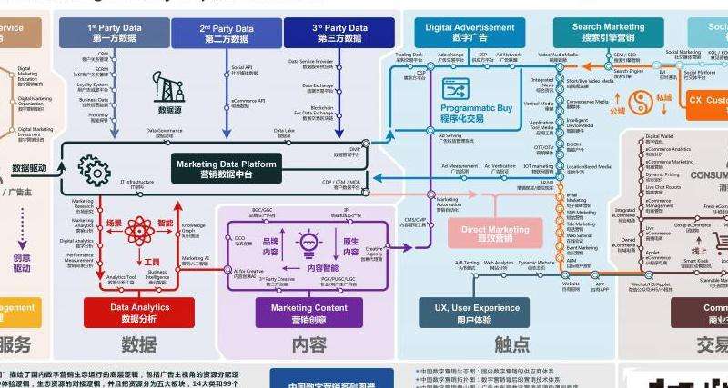 探究Facebook在营销领域的价值和影响力