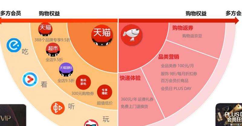 分享在Facebook上进行游戏社区运营的成功策略和技巧
