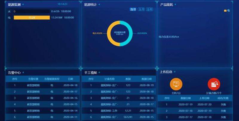 介绍在Facebook上设置数据监测时间的步骤和注意事项，确保准确统计数据