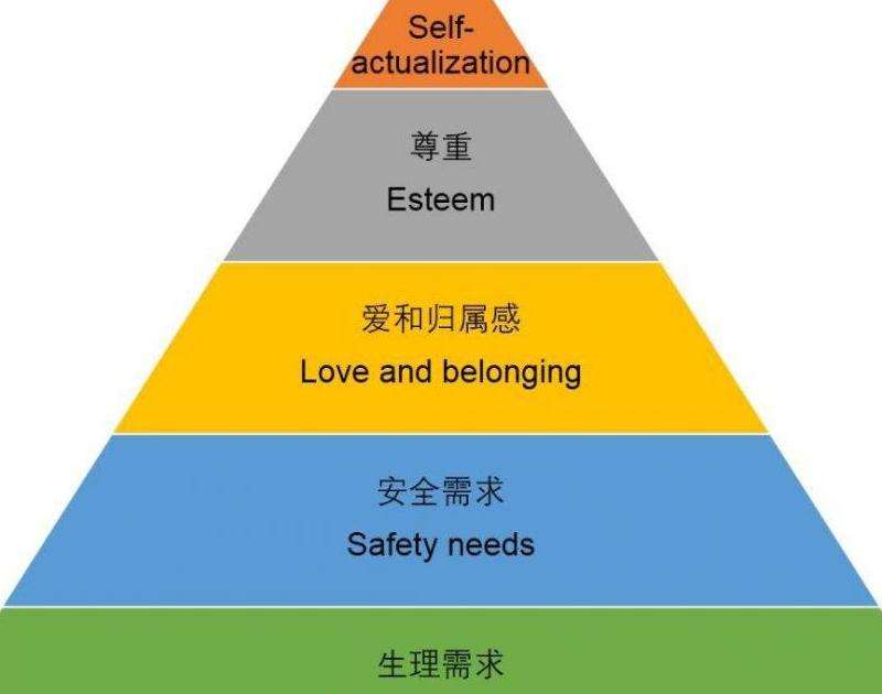介绍掌握Facebook营销所需的五个基本工具，帮助用户有效运营账户