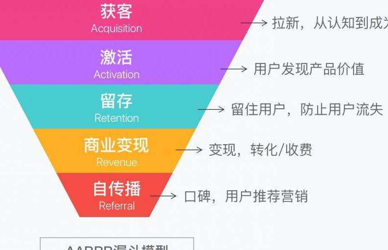 深入分析在Facebook广告中的订单转化率和关键指标，了解广告效果