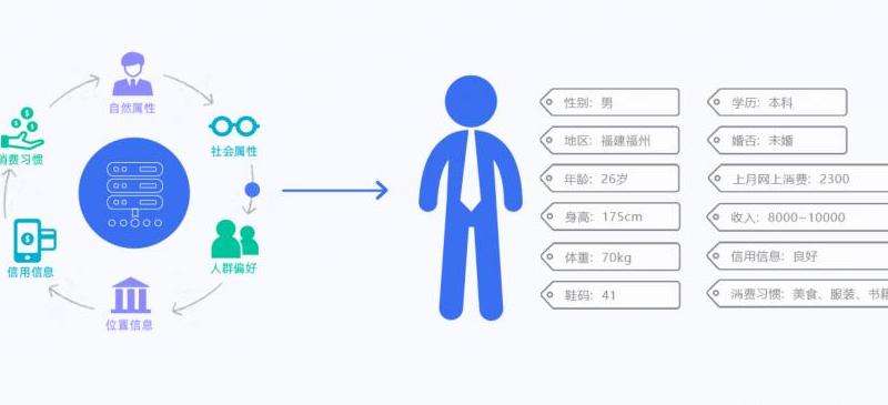 深入分析Facebook平台上男性用户的使用行为和统计数据，揭示相关趋势和洞察