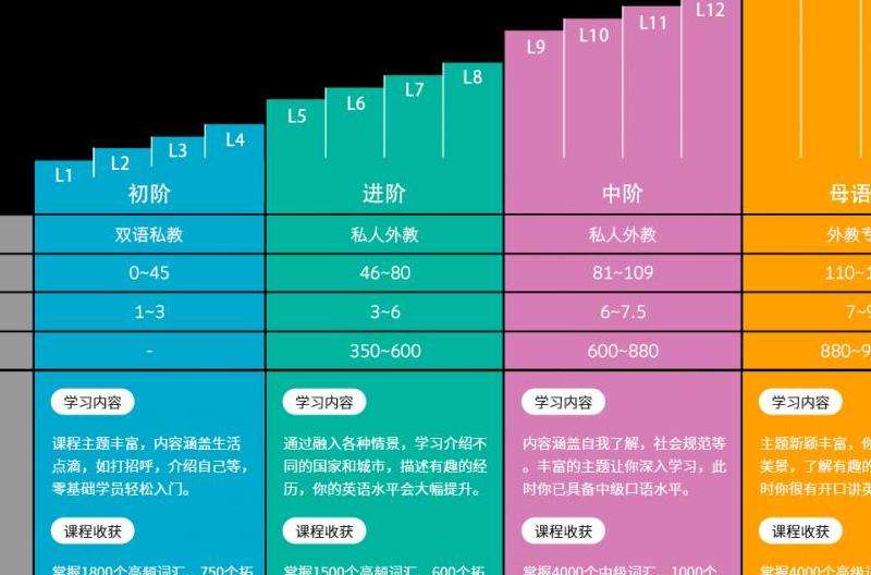 零基础英语玩转Facebook的秘诀和建议