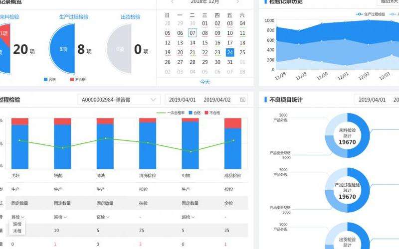 分析Facebook卖出的产品质量问题