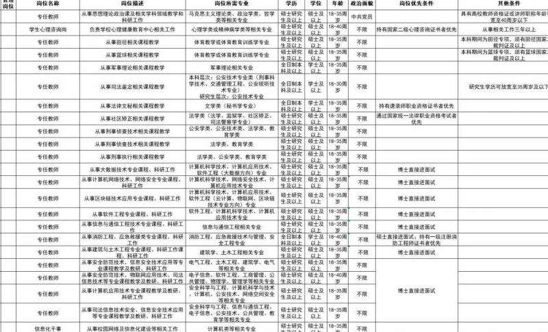 了解使用Facebook所需的必要条件和要求