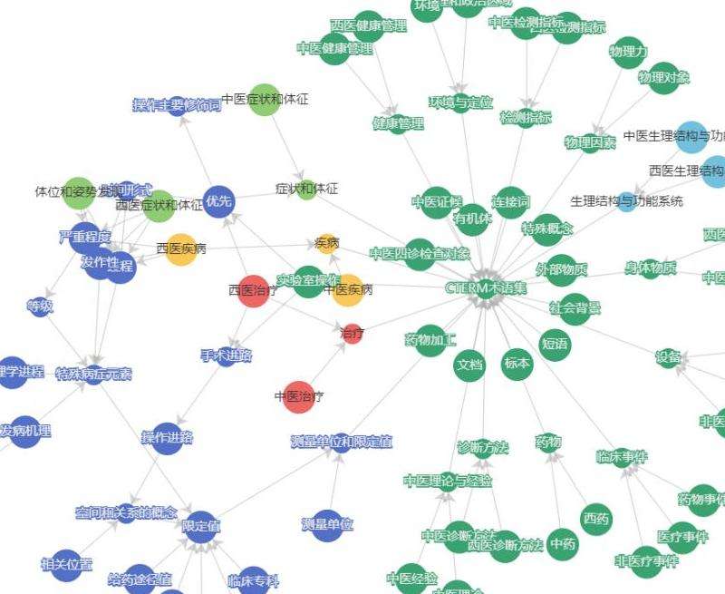 探讨Facebook知识图谱在实际应用中的作用