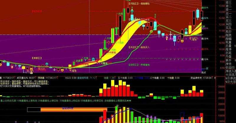 解释Facebook如何为员工提供股票奖励计划