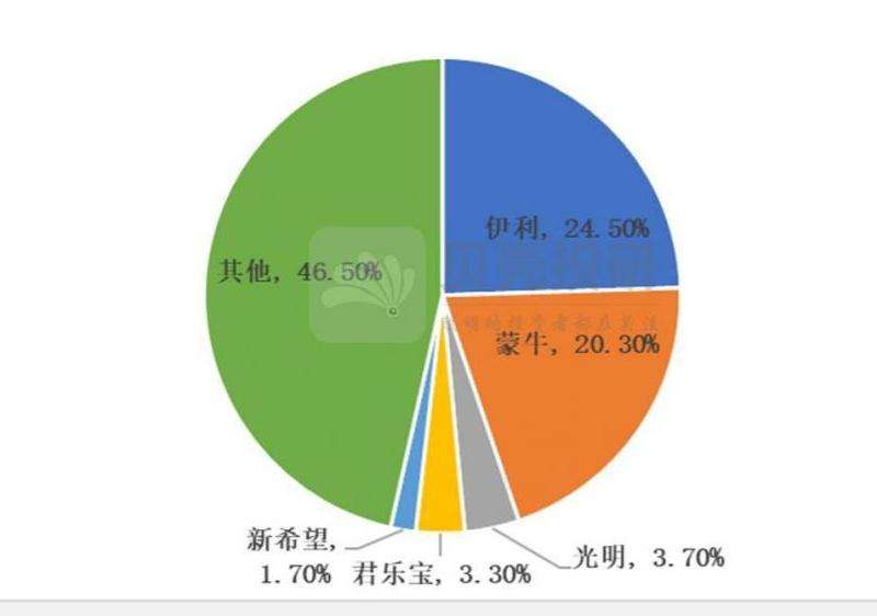 分析Facebook在哪些国家占据主导地位